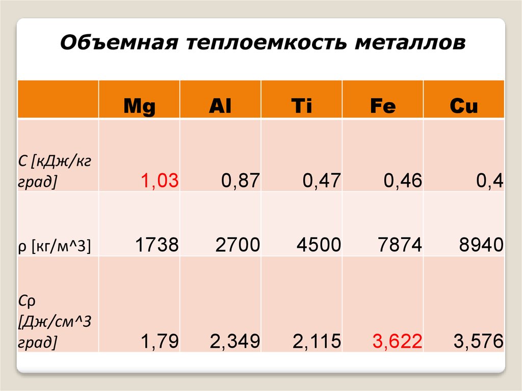 Схема кранка николсона для уравнения теплопроводности