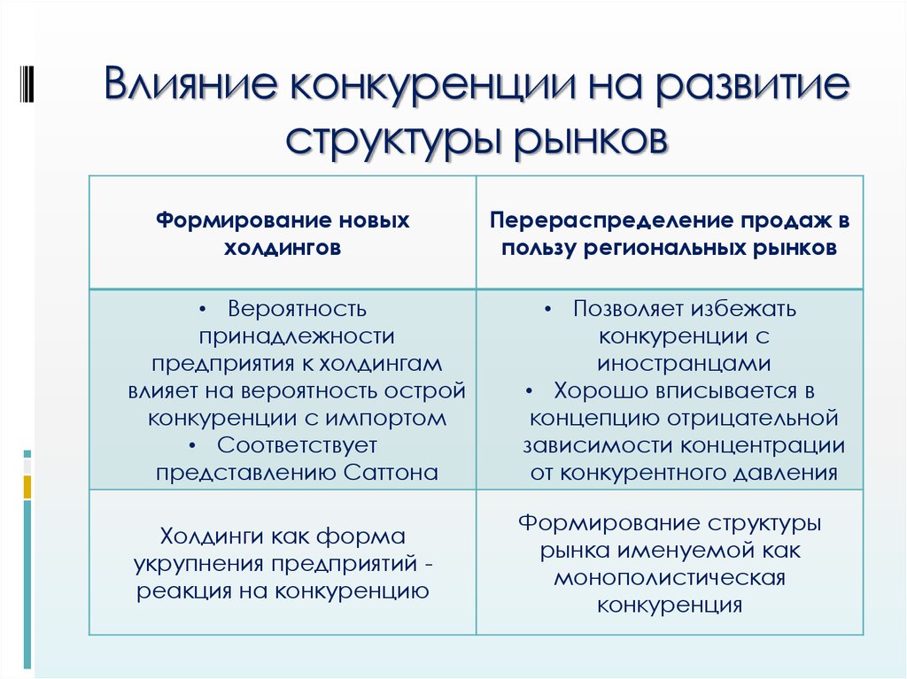 Конкуренция оказывает давление на производителей побуждая их эффективно план текста