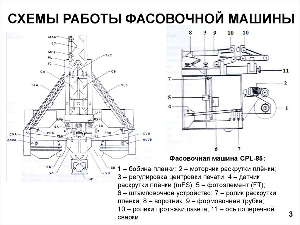 Фасовочная машина схема