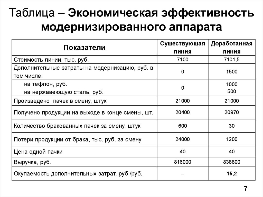 Таблица экономическая оценка проекта