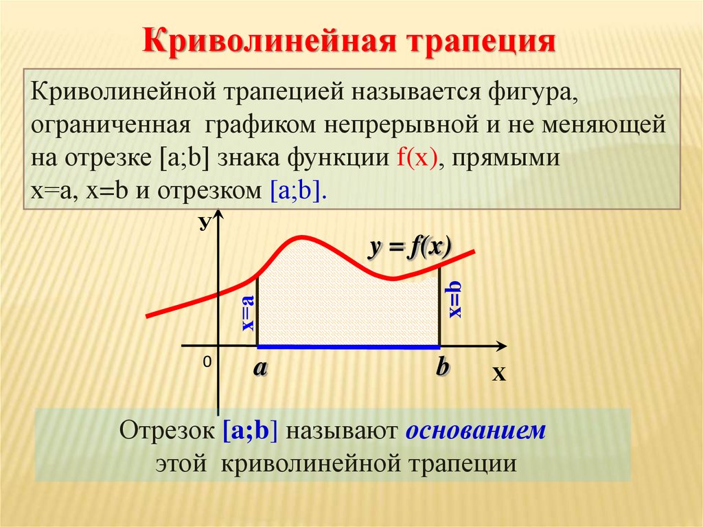 Является ли фигура на рисунке криволинейной трапецией