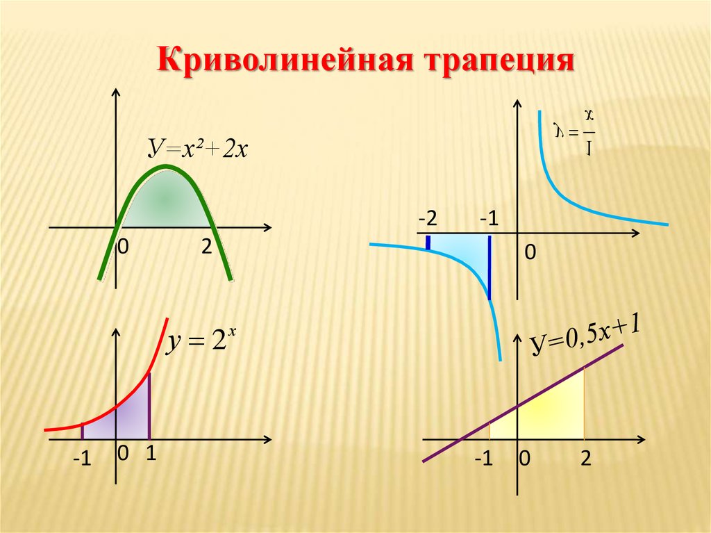 Является ли фигура на рисунке криволинейной трапецией