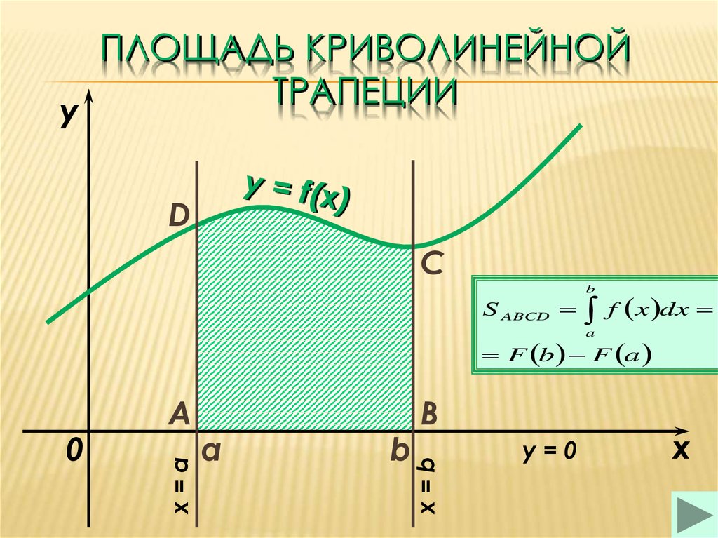 Площадь кривой