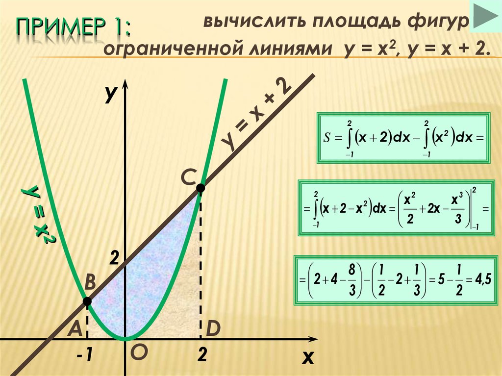 Ограниченной линиями. Контрольная работа площадь фигуры ограниченной линиями онлайн. Вычислить площадь области, ограниченной линиями y² = x + 1. Вычислить площадь фигуры ограниченной данными линиями y=x^4. Изобразите фигуру ограниченную линиями y 1-x 2 x -3 x 2 y 0.