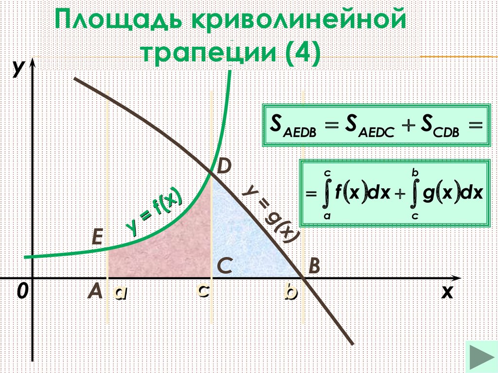 Найти криволинейную трапецию