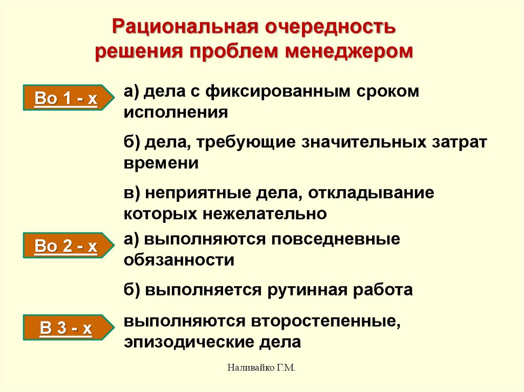 Фиксируем срок. Очередность решения проблемы. Решение проблем очередей. Рациональная периодичность это. Повседневные обязанности.