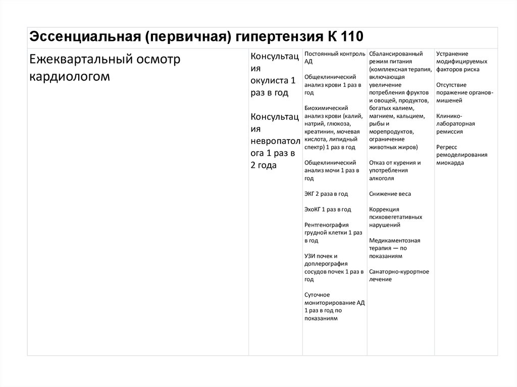 План обследования пациента со стенокардией