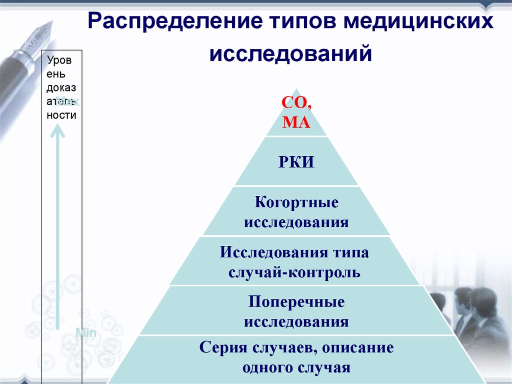 Какие типы исследований. Распределение типов медицинских исследований. Типы исследований в медицине. Виды исследования в доказательной медицине. Методы исследования в медицине классификация.