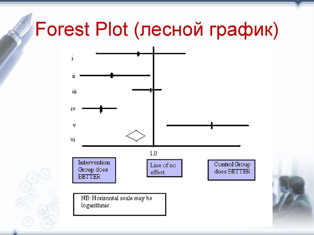 График систематический. График Forest Plot. Лесной график. Форест плот. Графики Форест плот.