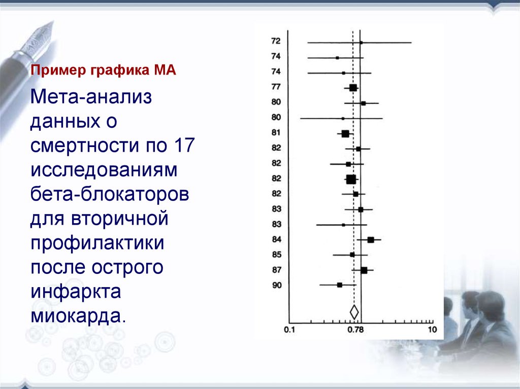 Пример режим. МЕТА-анализ доказательная медицина. МЕТА-анализ доказательная медицина пример. Метаанализ исследований. Метаанализ в медицине пример.