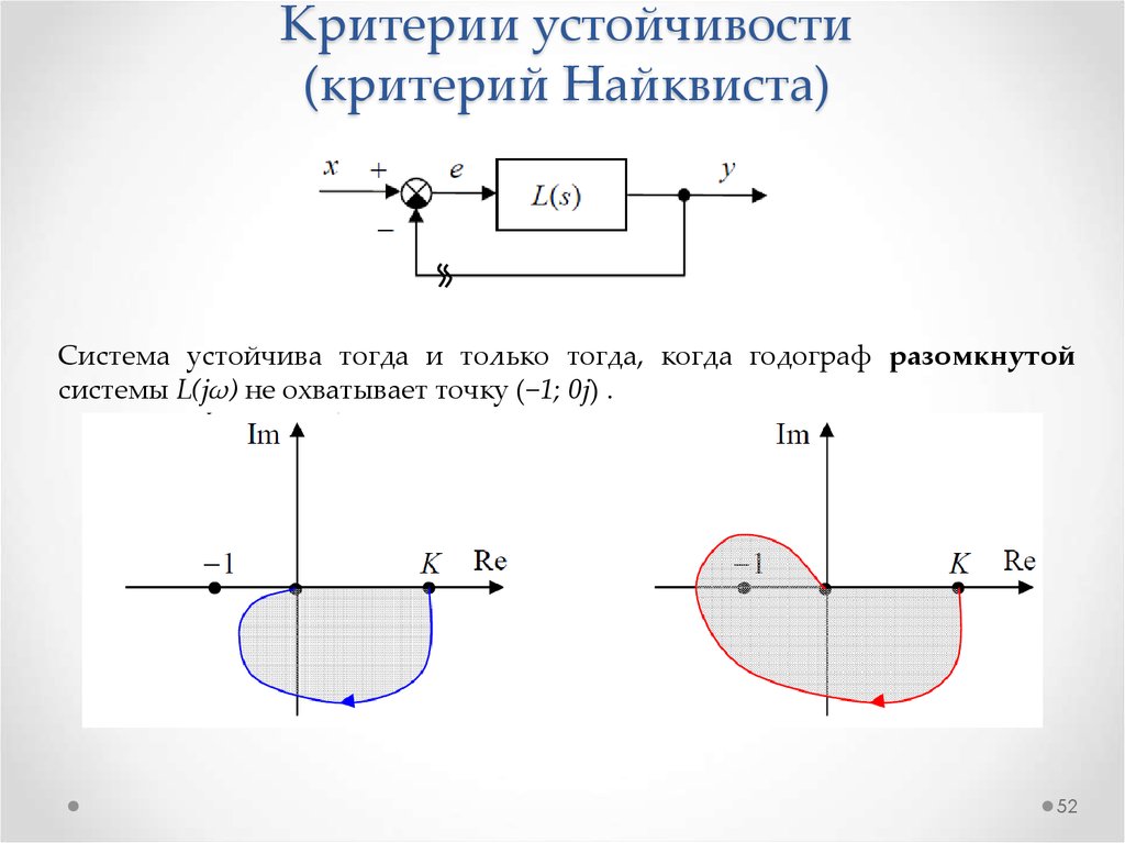 Определена ли система. Критерий Найквиста Тау. Критерии устойчивости Тау. Годограф Найквиста устойчивой системы. Критерии устойчивости САУ Найквиста.