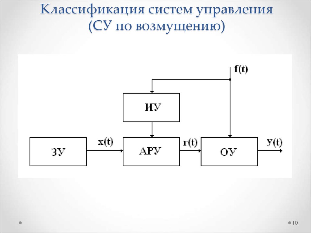 Схема управления по возмущению