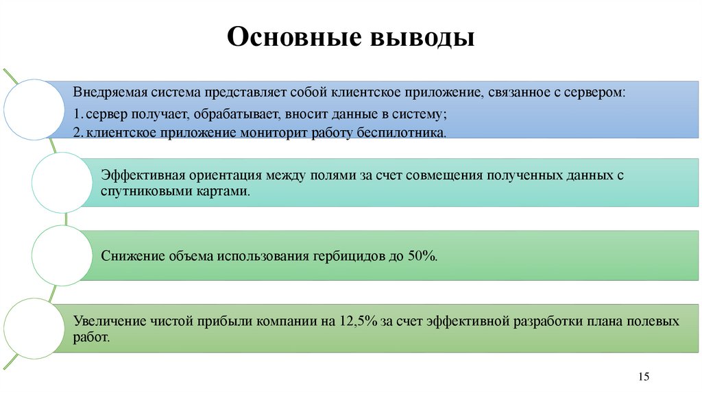 Мирэа план обучения