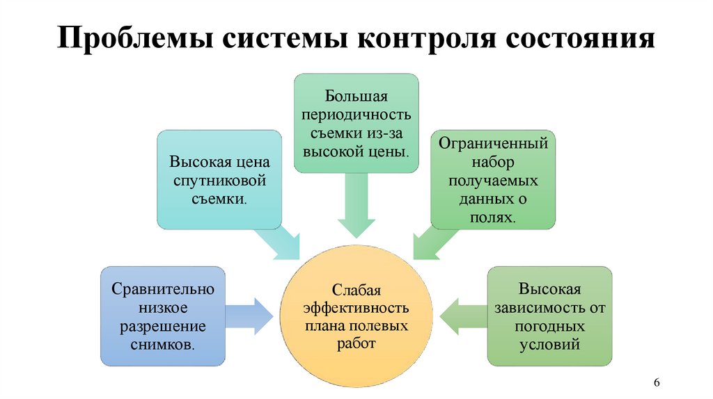 Мирэа учебный план системный анализ и управление