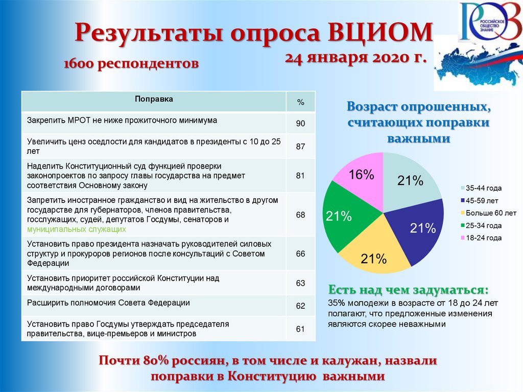 Продукт информационного проекта это статистические данные результаты опросов общественного мнения