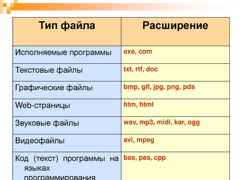 Презентация какой формат файла