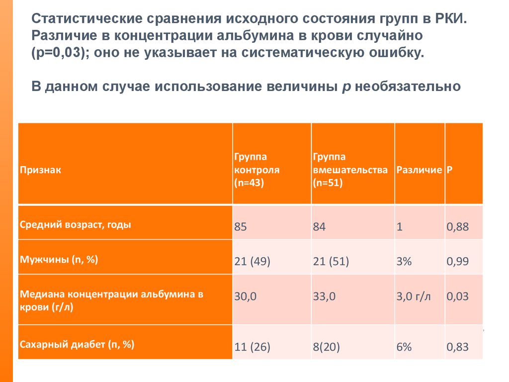 Статистические сравнения. Сравнение статистических групп. . Сравнение статических групп. Статистический анализ биомедицинских данных. Статистическое сравнение это.