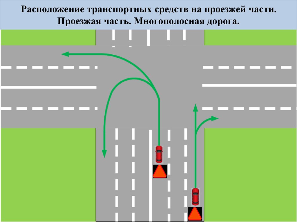 Расположение транспортных средств на проезжей части презентация