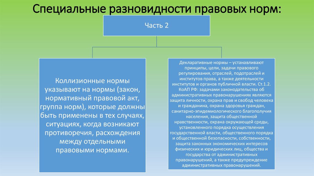 Презентация правовые нормы 7 класс