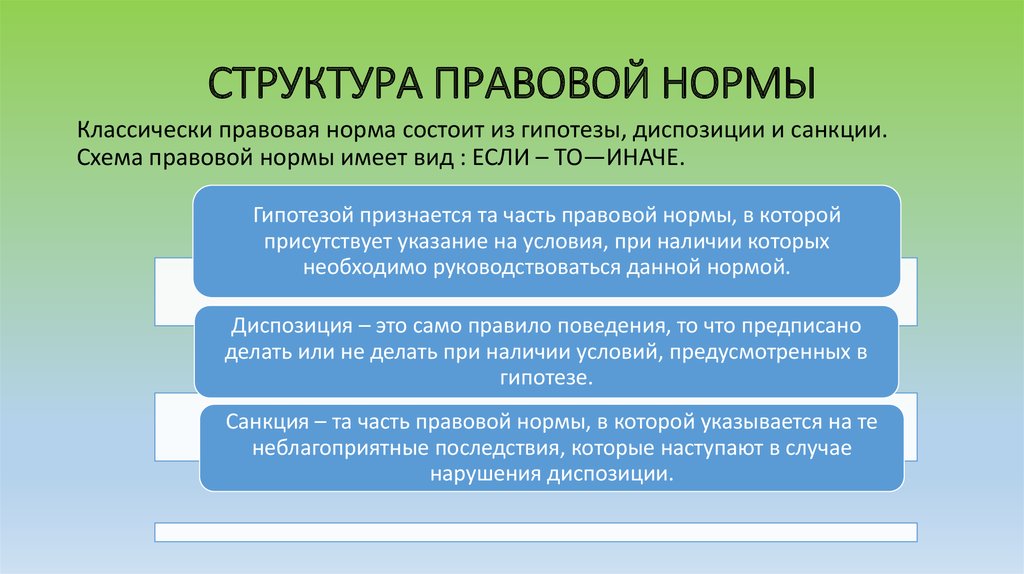 Структура правовой нормы это