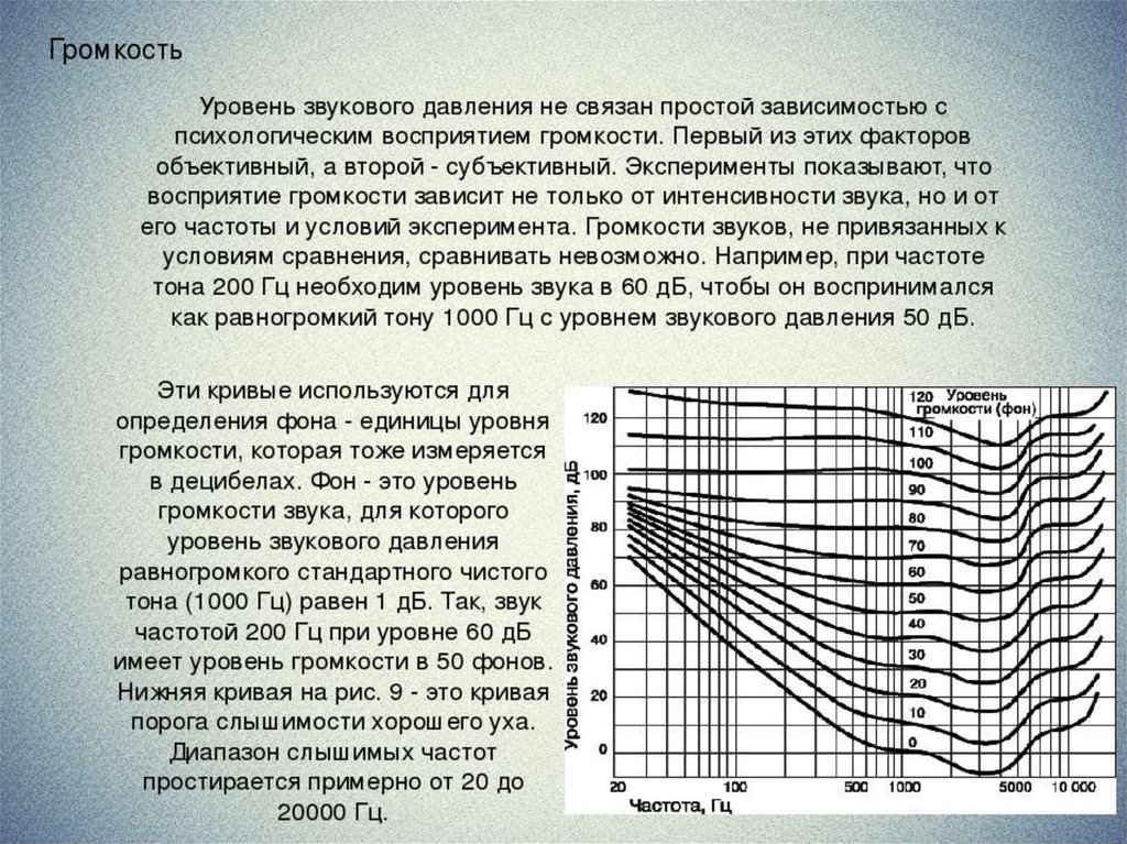 Уровень звукового давления. Уровень звукового давления ДБ. Уровень громкости звука. Уровень акустического давления.