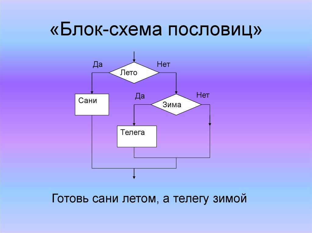 Запиши с помощью блок схемы пословицу болен лечись а здоров берегись