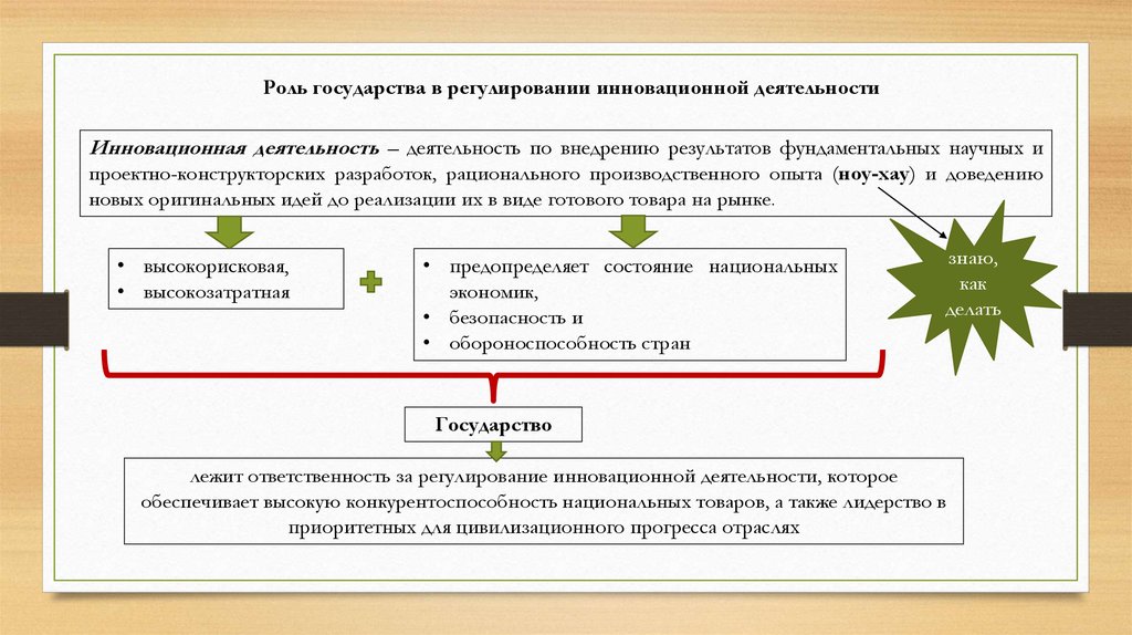 Экономическая деятельность граждан