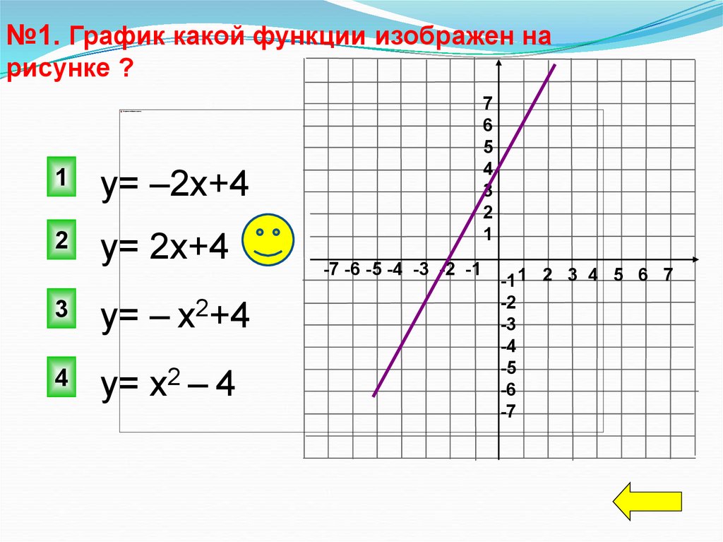 У 1 какой график. График линейного уравнения с двумя переменными 7 класс. Линейные уравнения с двумя переменными 7 класс примеры. Линейное уравнение рисунок. Рисунок в стиле линейного уравнения.