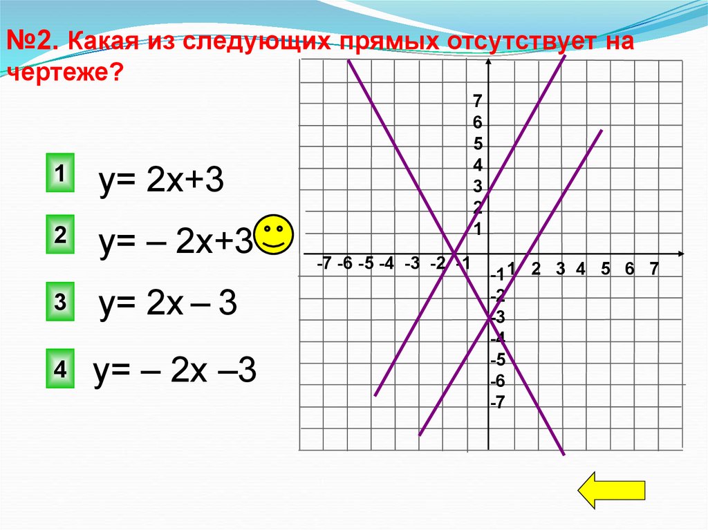 Линейные уравнения y x. Графики линейных уравнений с двумя переменными 7 класс. График линейного уравнения с двумя переменными. График линейного уравнения с двумя переменными 7 класс. Линейные уравнения с двумя переменными 7 класс.