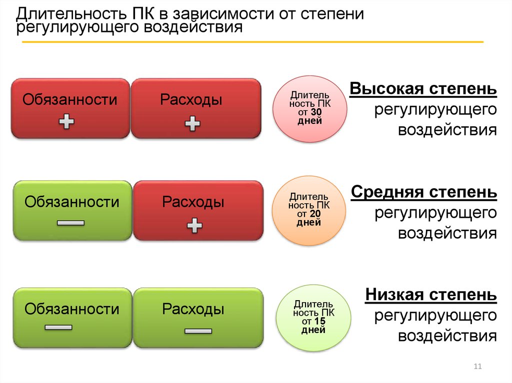 Сводный отчет оценка регулирующего воздействия