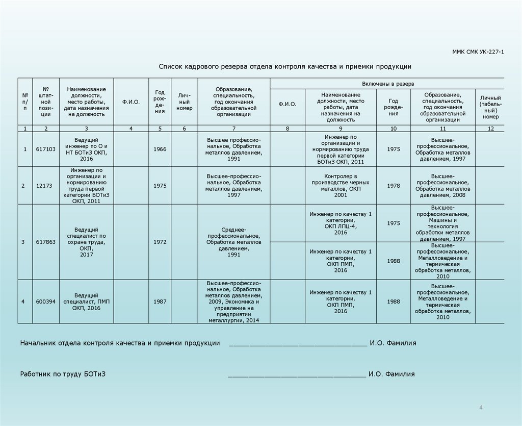 Список кадрового резерва образец
