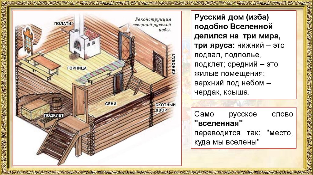 Изба русская план