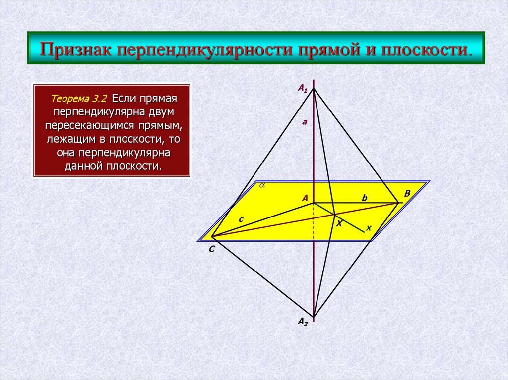 Теорема о прямой перпендикулярной к плоскости 10 класс презентация атанасян