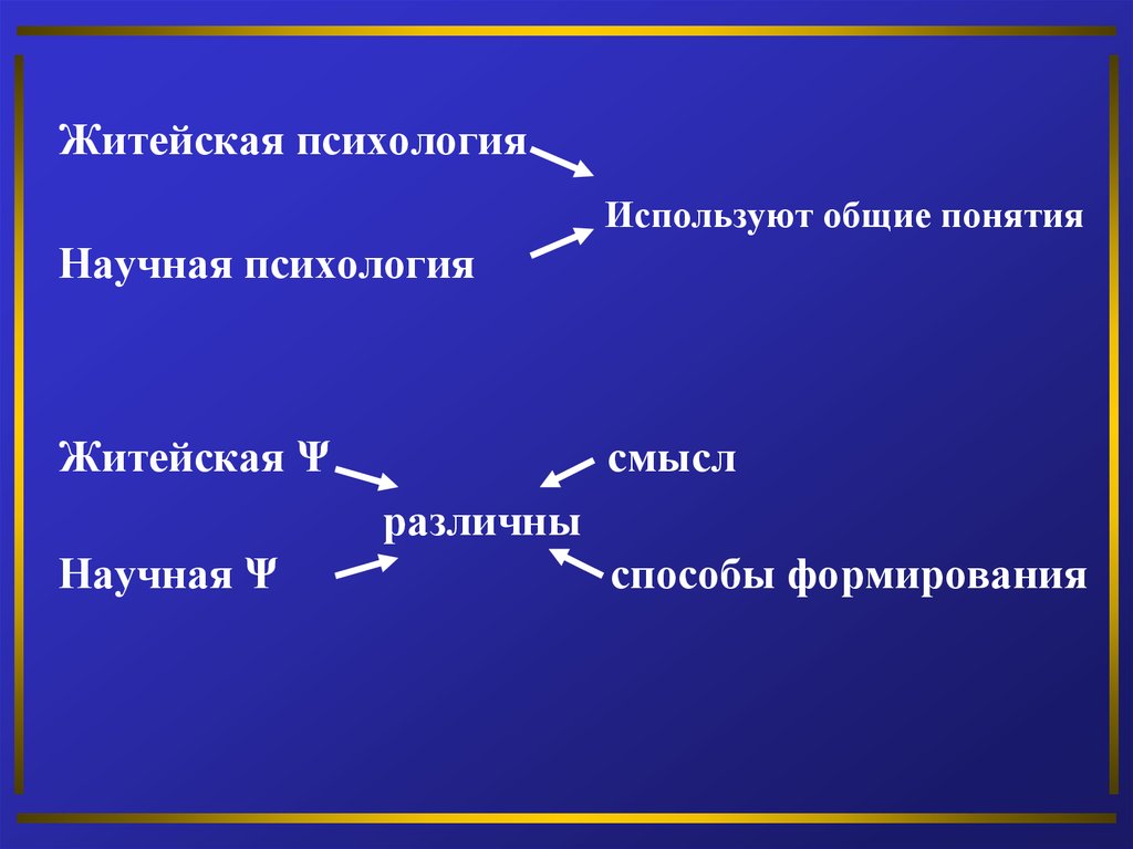 Житейская наука. Житейская психология рисунок. Житейская психология и научная психология. Сходства житейской и научной психологии. Научные понятия в психологии.