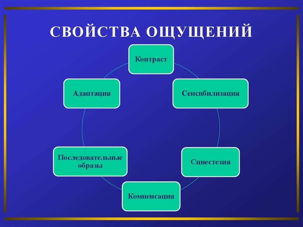 Последовательные образы