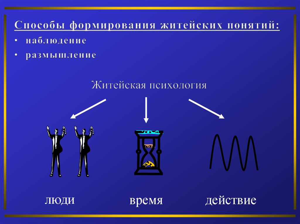 Какой способ формирования. Способы формирования житейского понятия. Формирование житейских понятий инструменты. Житейские понятия. Житейская психология формирует.