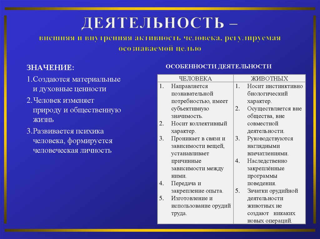 Внешняя деятельность. Внутренняя деятельность внешняя деятельность. Внешняя и внутренняя активность. Деятельность - внешняя и внутренняя активность человека. Структуры внешней и внутренней деятельности.