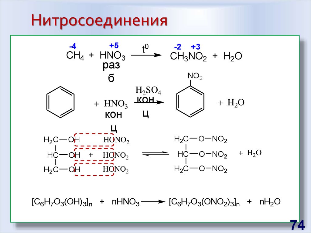 Презентация химия 10 класс нитросоединения