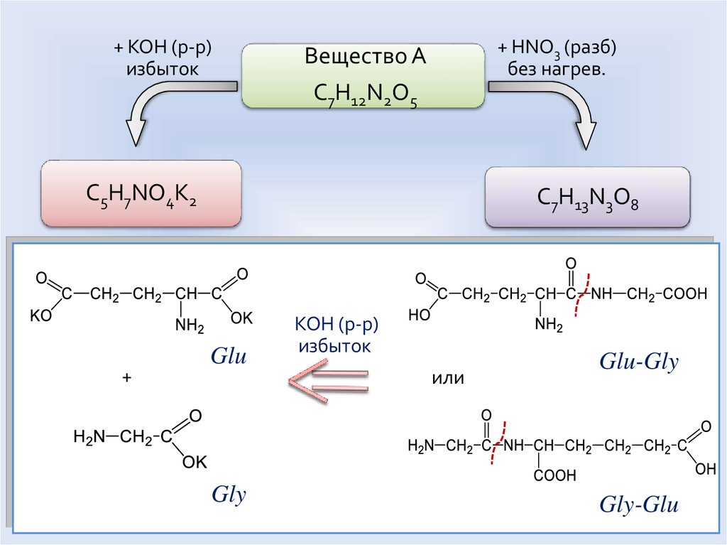 Al2s3 и избыток р ра koh. Механизм реакции h2+o2. Glu-asp-Gly Хонлутен. Koh нагревание. Глюкоза hno3 разб.