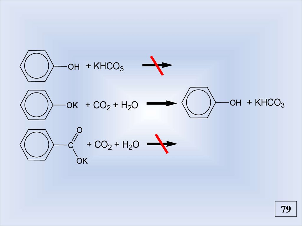 Продукт реакции между ca и h2o