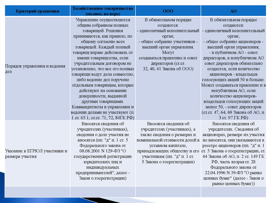 Участники хозяйственного товарищества