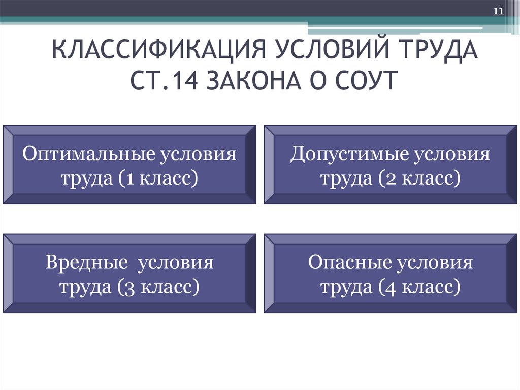 Какие опасные условия труда. Классификация условий труда. Оптимальные условия труда 1 класс. Условия труда классификация условий труда. Специальная оценка условий труда классификация.