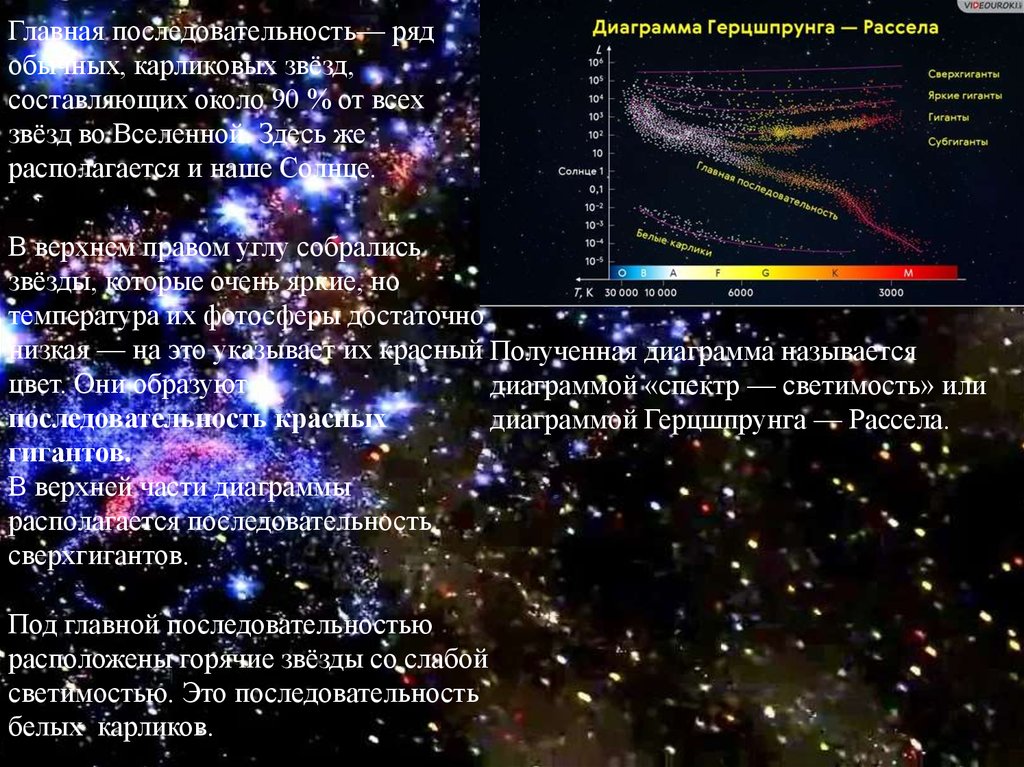 Tout univers. Физическая природа звезд астрономия. Главная последовательность звезд. Презентация по астрономии физическая природа звёзд. Звёзды главной последовательности фото.