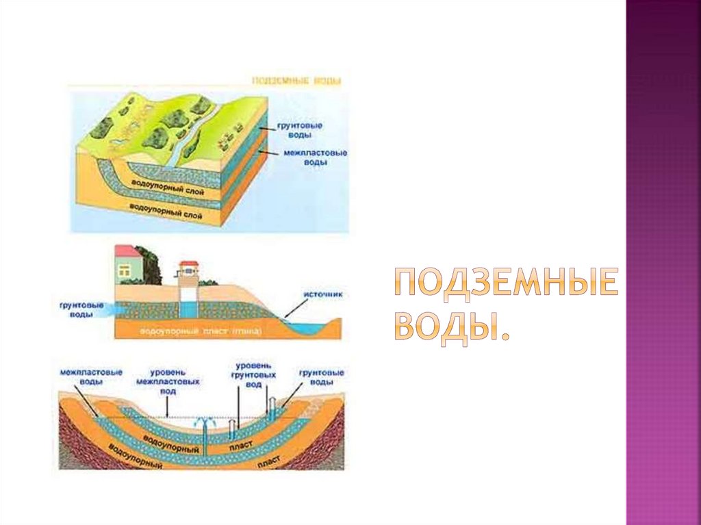 Презентация водные дороги и перекрестки 8 класс география полярная звезда