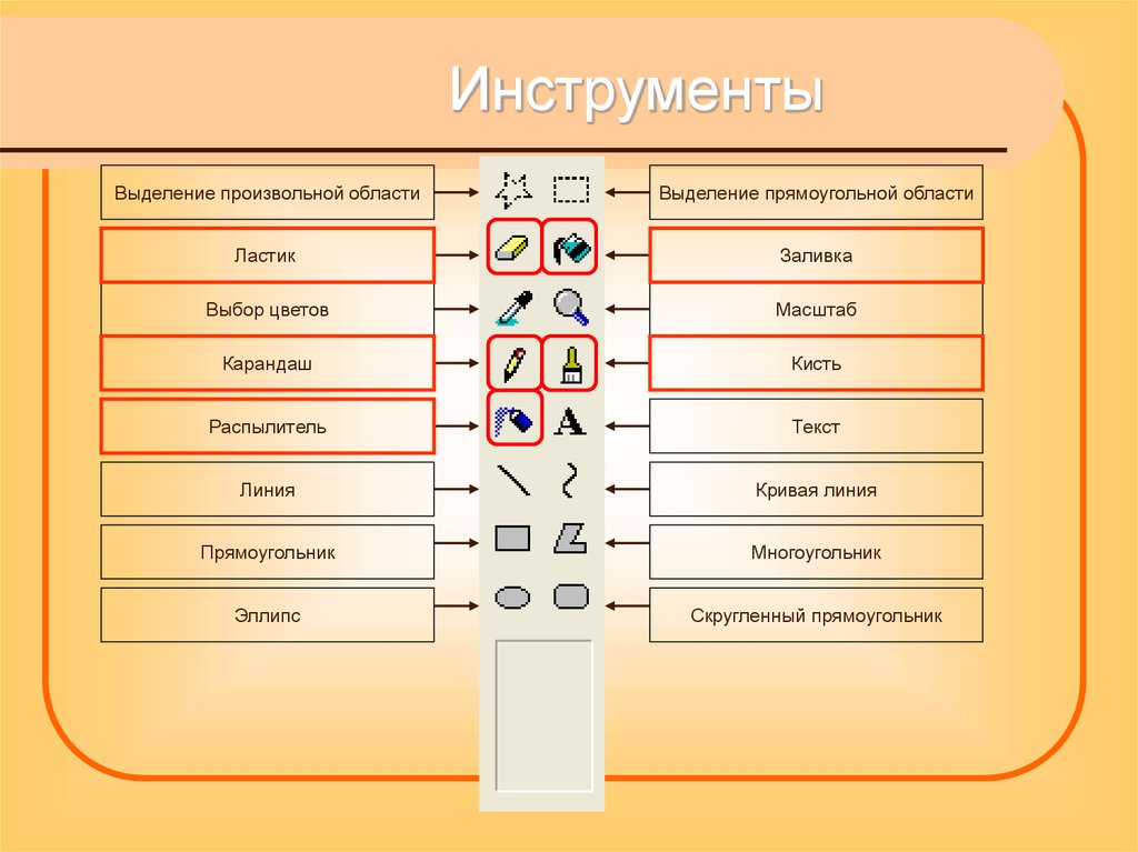 Создание компьютерного рисунка