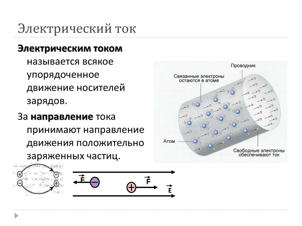 Какие условия необходимы для существования электрического тока