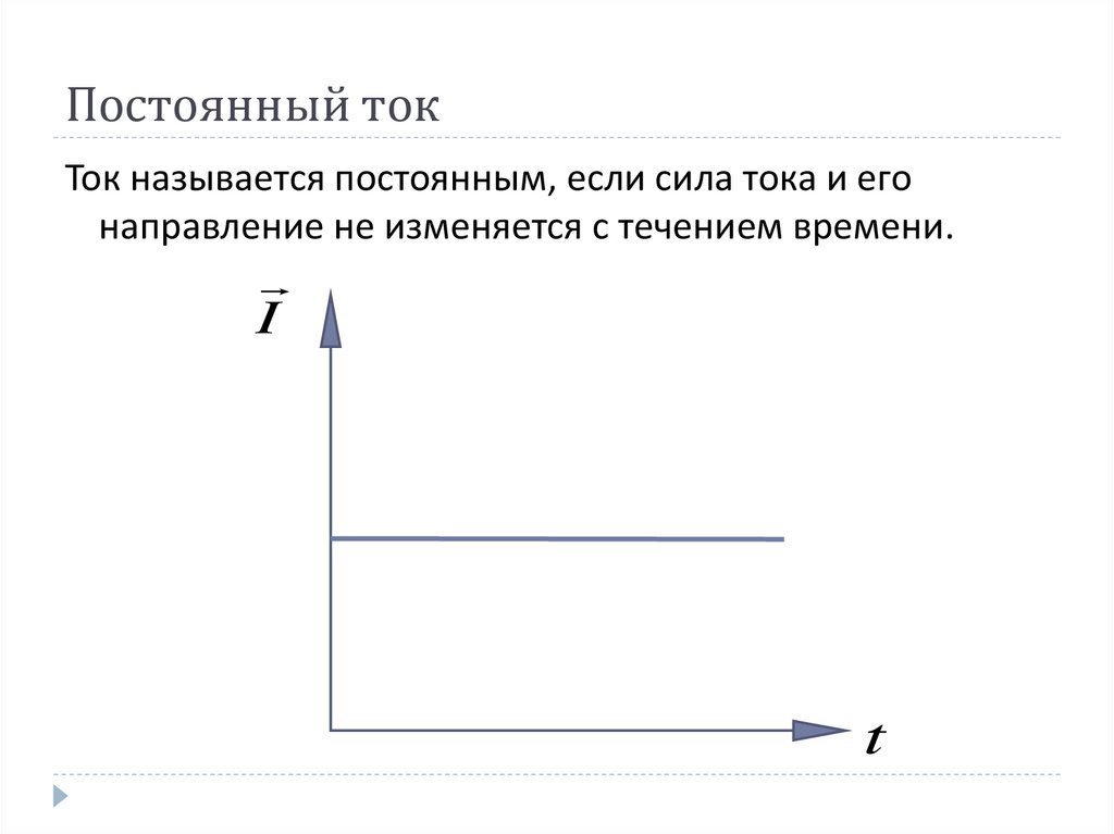 Графическое изображение постоянного тока