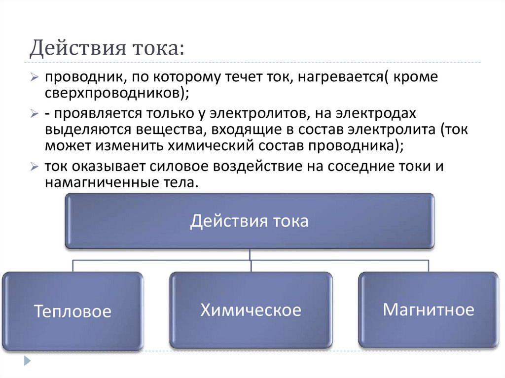 Законы постоянного тока 10 класс презентация