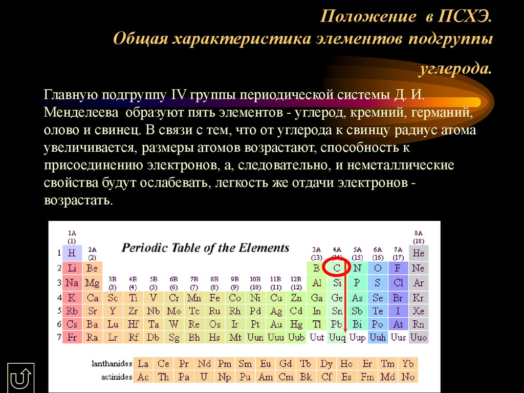 Общая характеристика углерода презентация