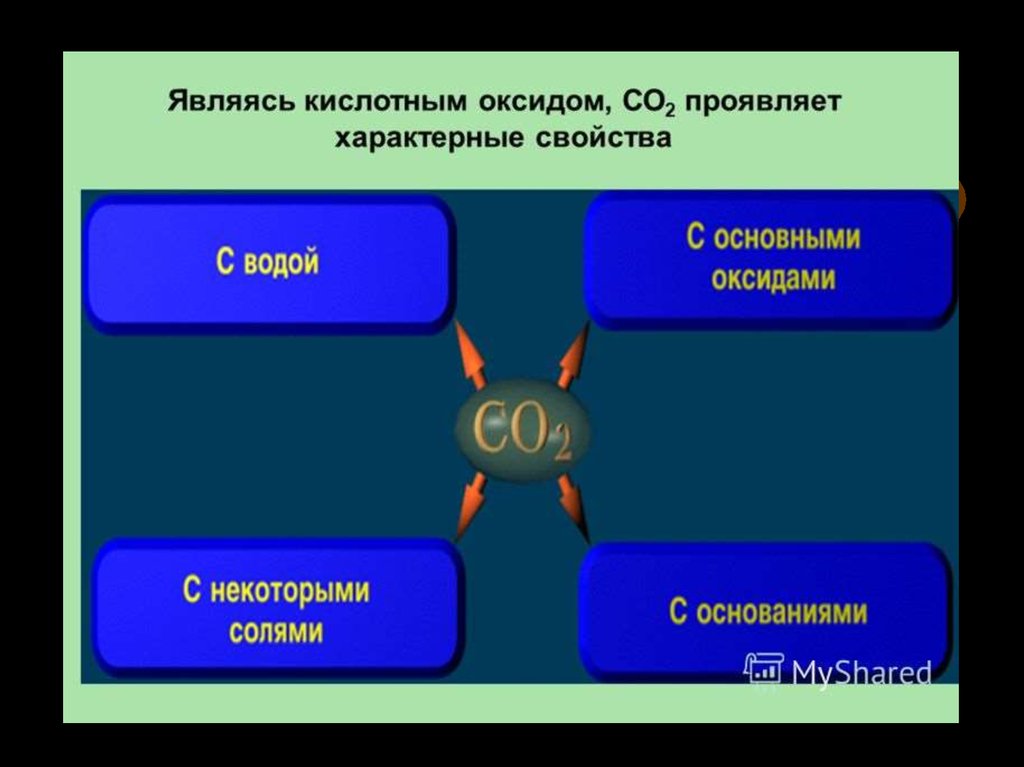 Какой из оксидов является газообразным. Оксиды 2 группы. Кислотным оксидом является. Со2 кислотный оксид. Оксиды 4 группы.